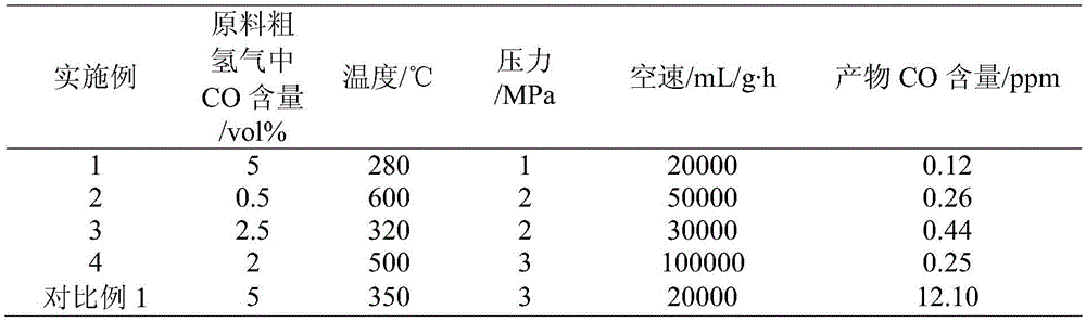 Precious metal methanation catalyst prepared by solution combustion method, preparation method and application