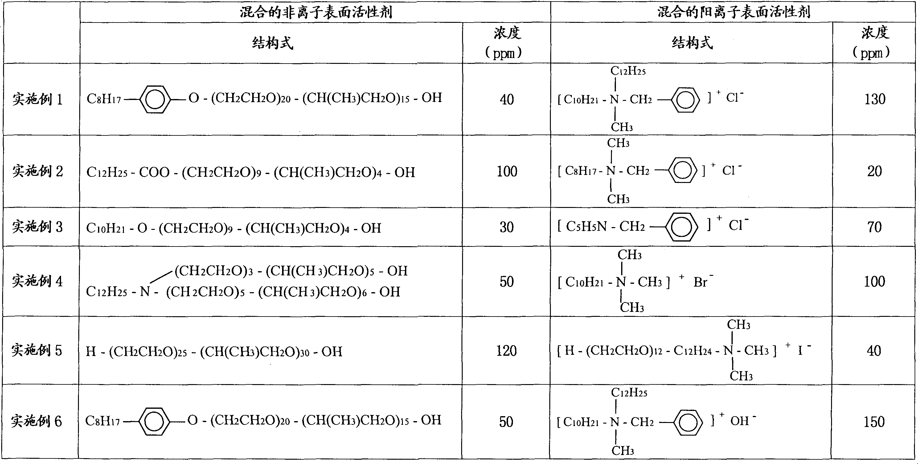 Developing solution for photoresist