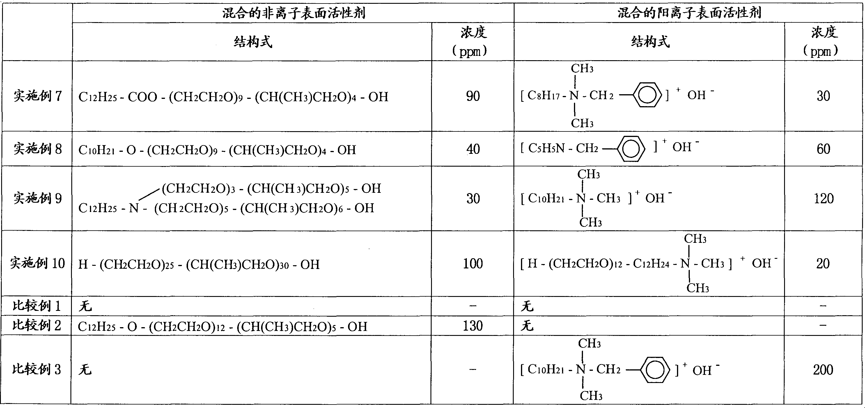 Developing solution for photoresist