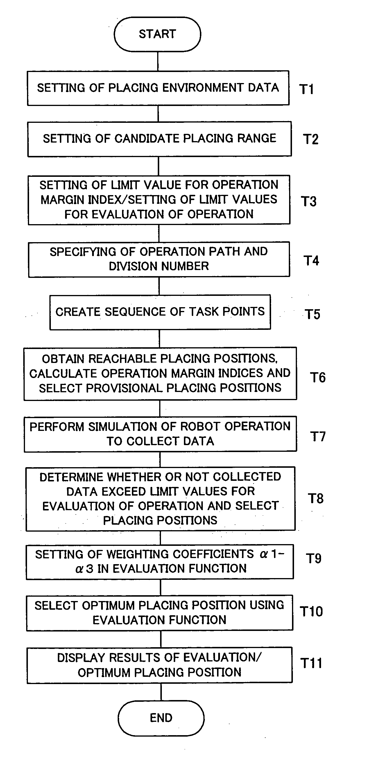 Robot off-line simulation apparatus