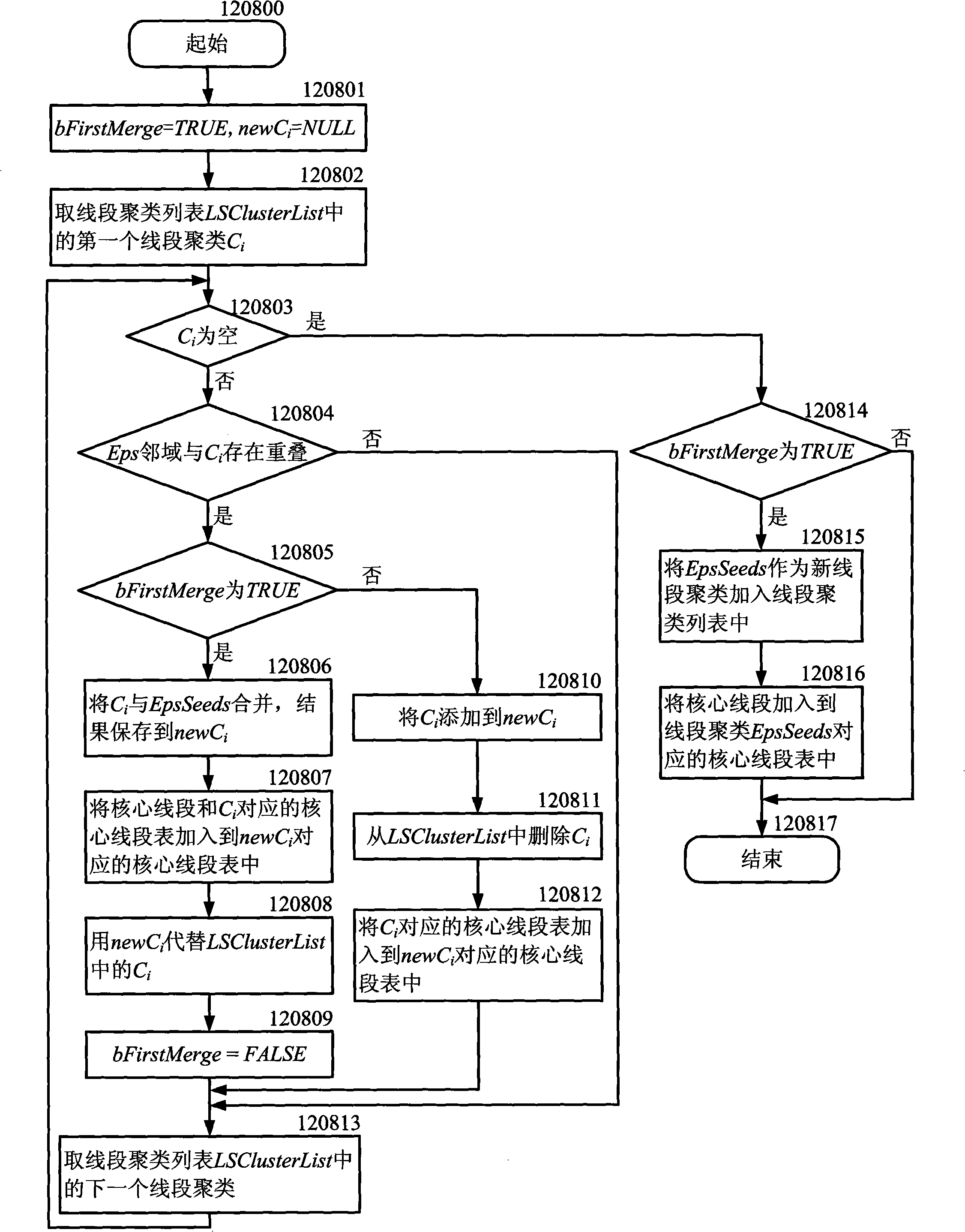 Fast movable object orbit clustering method based on sampling