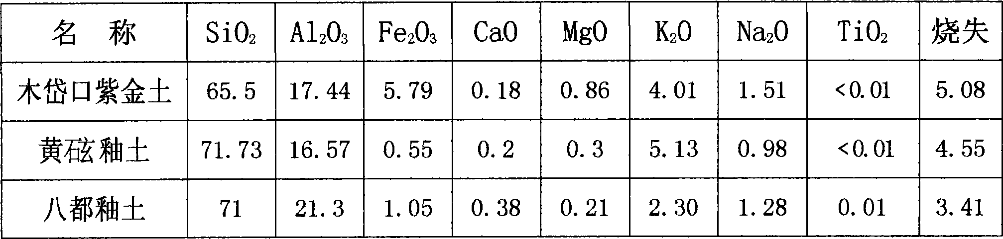 Method for producing black glaze gold drip glaze and product thereof