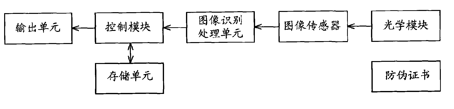 Method for genuine or counterfeit identification by identifying micro image code