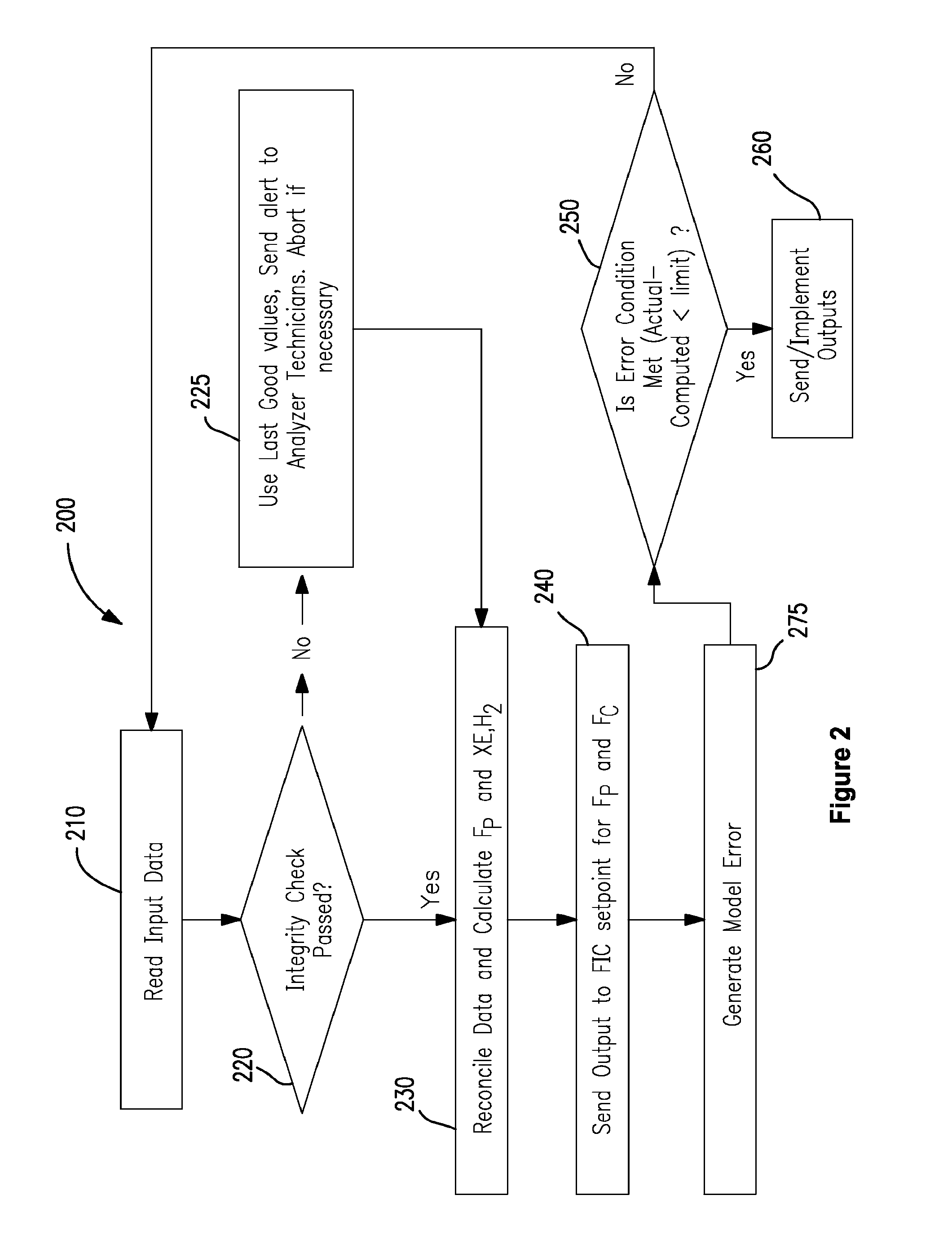 Hydrogen supply method and system