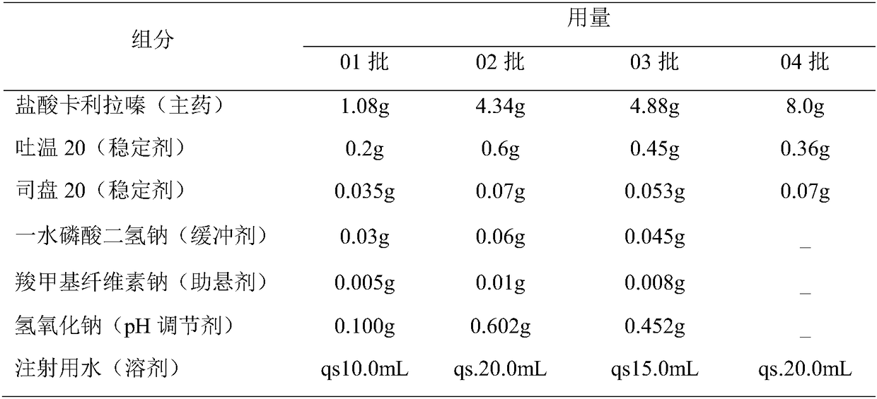 Cariprazine hydrochloride injection preparation, and preparation method and use thereof