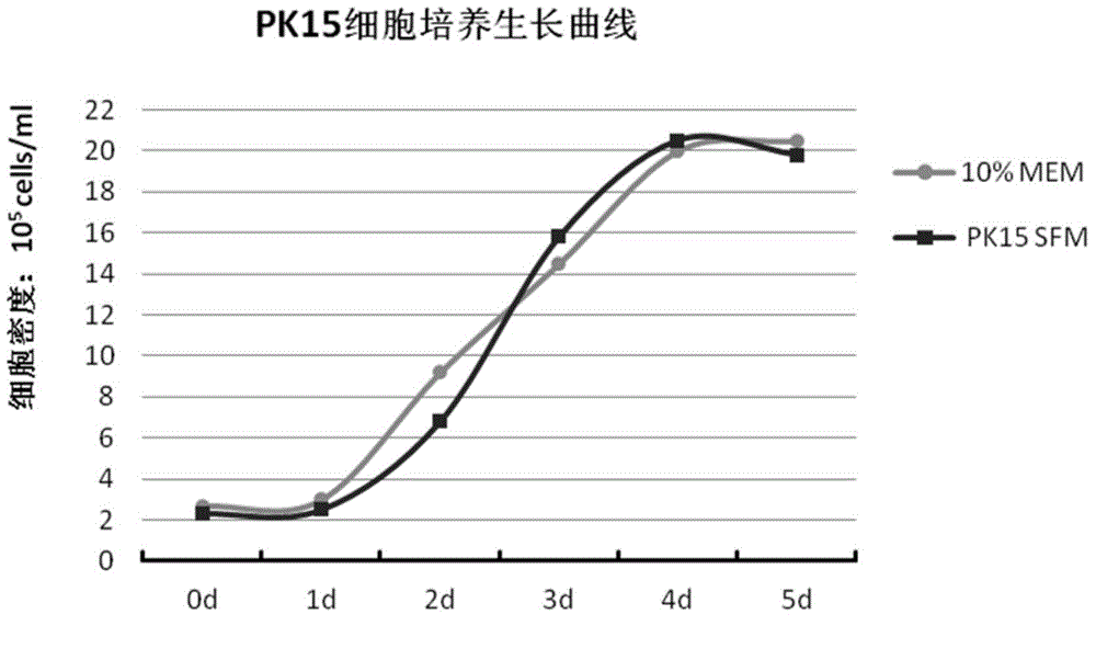 Protein-free, hydrolysate-free and serum-free culture medium and preparation method thereof