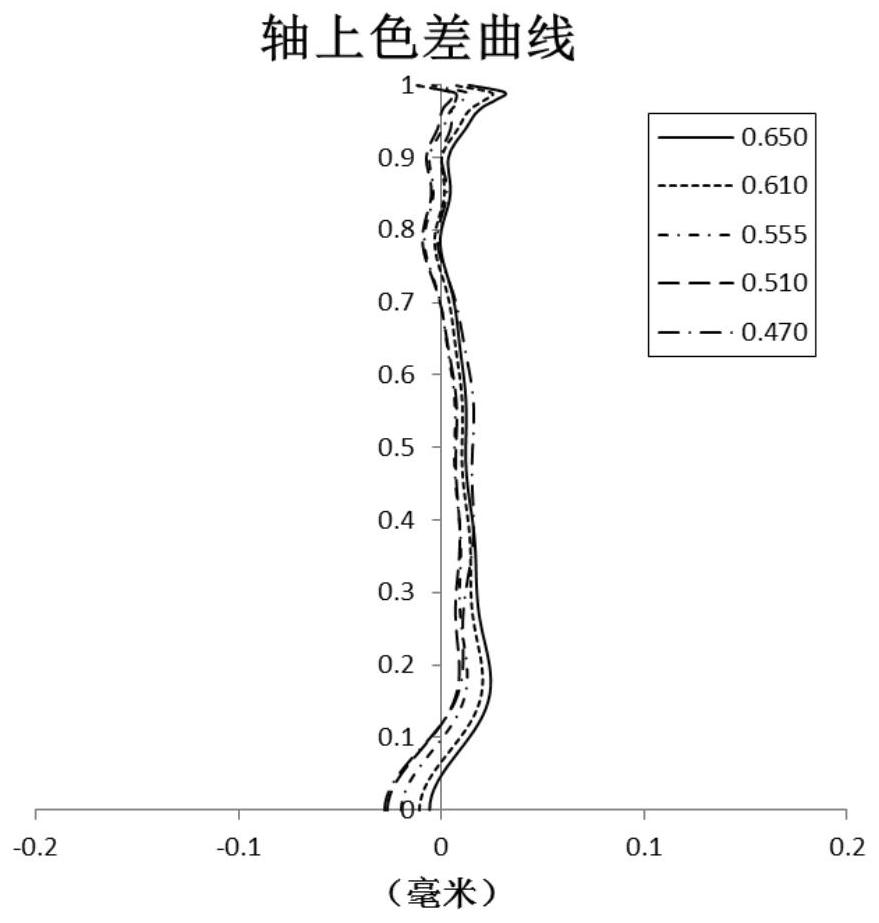 Optical imaging lens