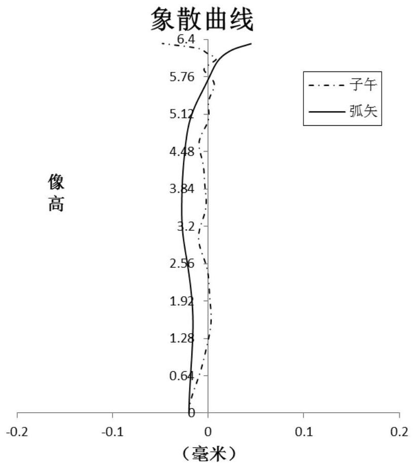 Optical imaging lens