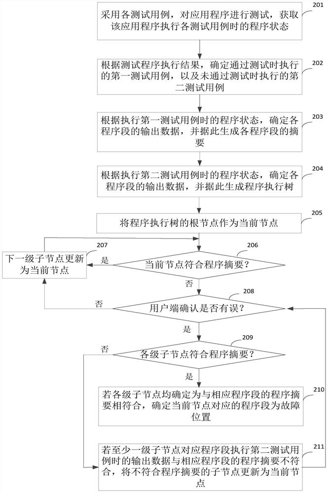 Content extraction method, device and computer equipment