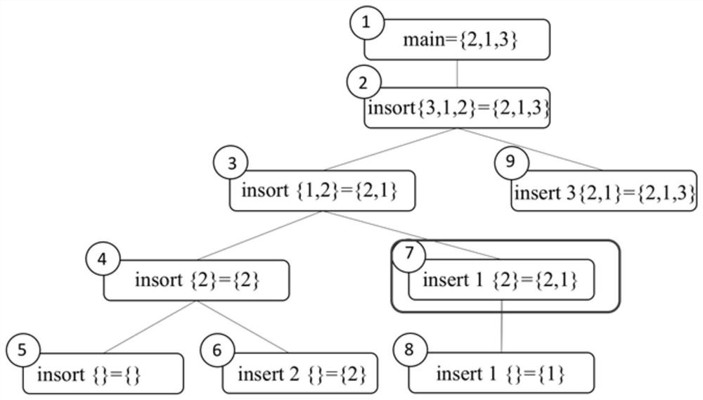 Content extraction method, device and computer equipment