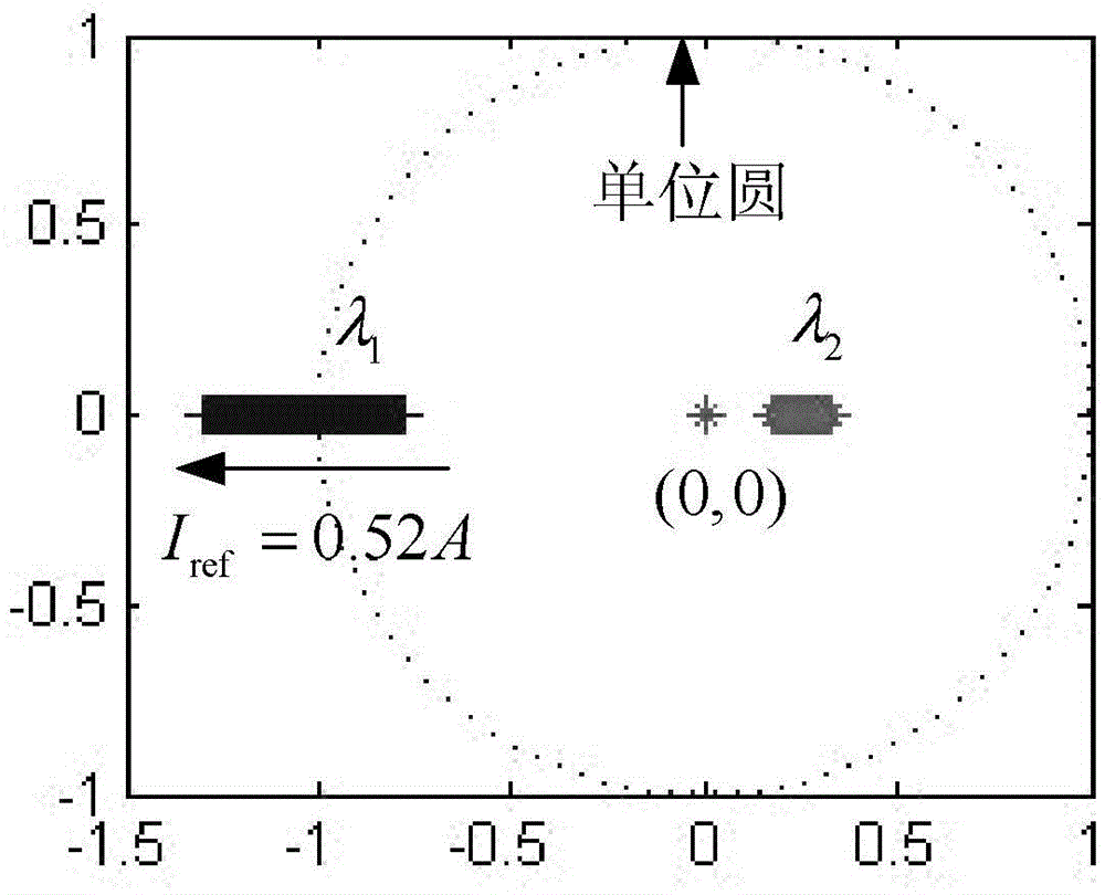 Variational integral-discretization Lagrange model-based Buck-Boost converter modeling and nonlinear analysis method