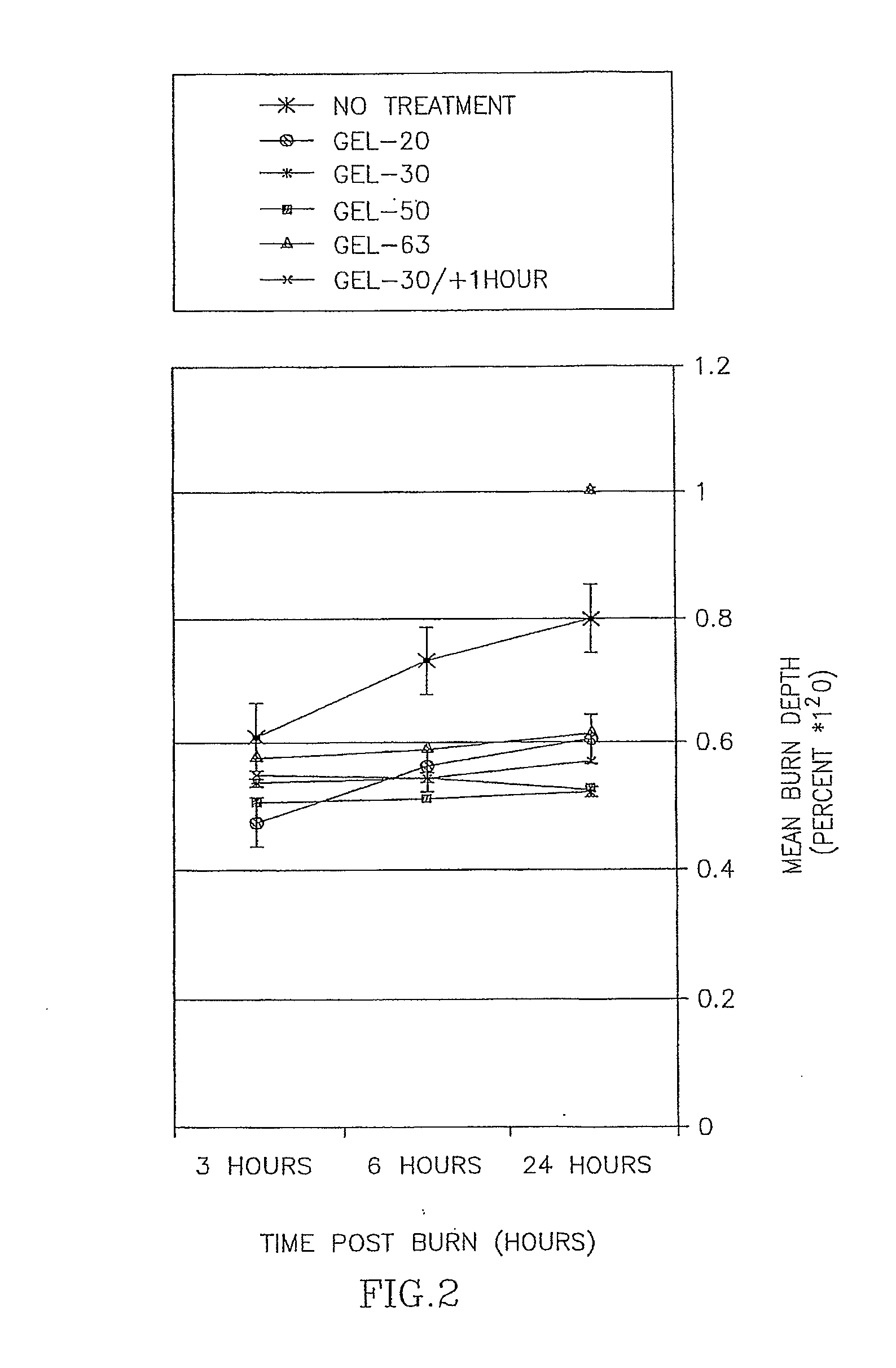 Method and Composition for Burned Skin