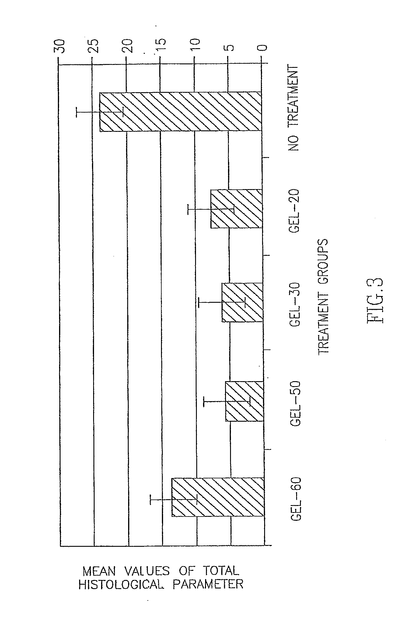 Method and Composition for Burned Skin