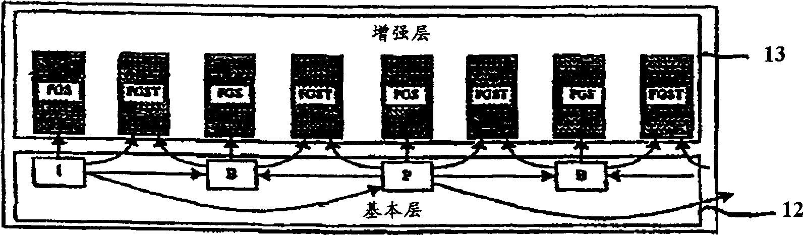 Fine granutar scalability optimal transmission/tream type order