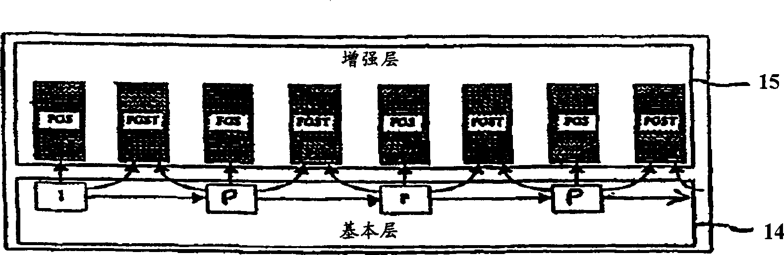 Fine granutar scalability optimal transmission/tream type order