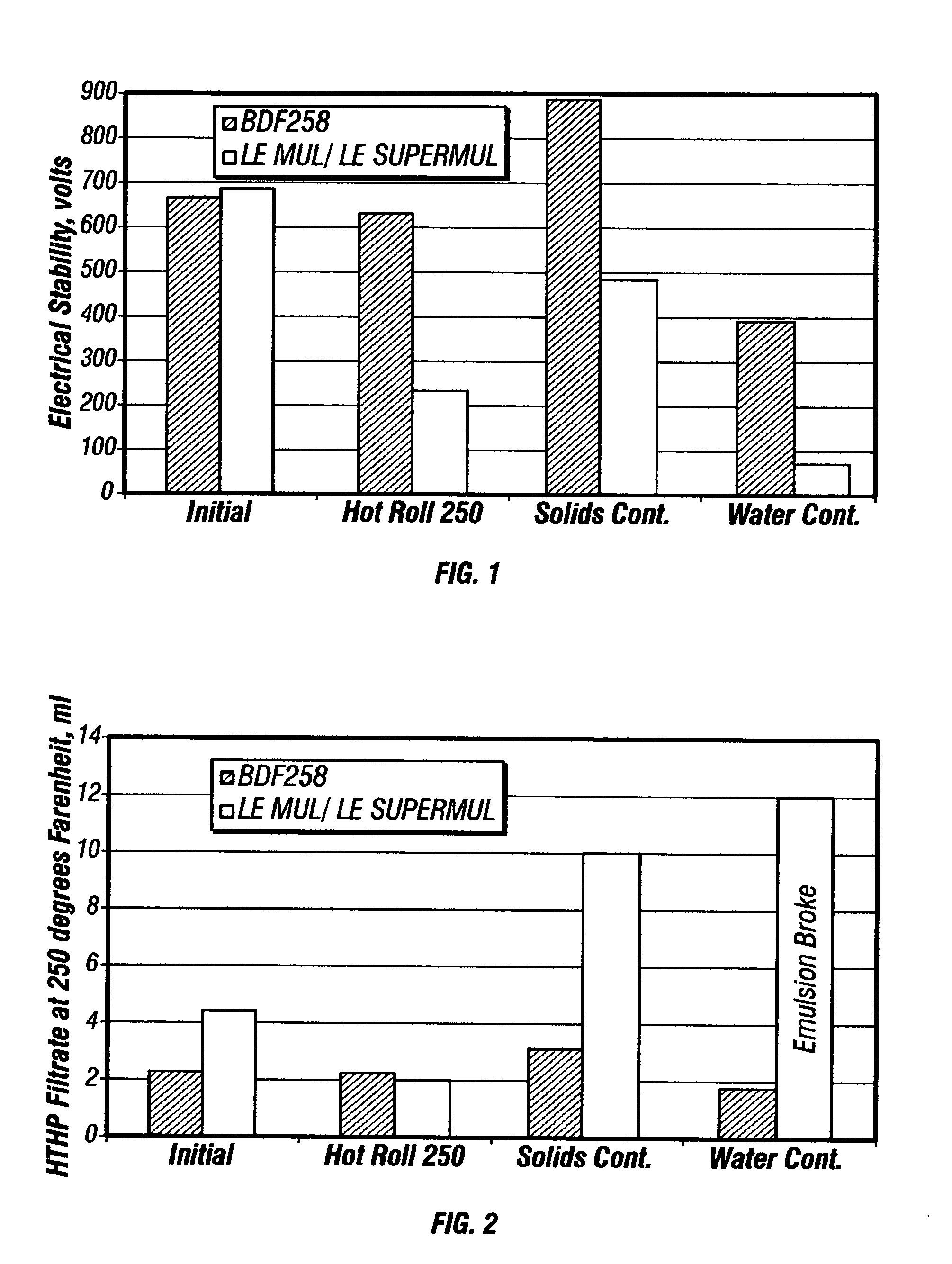 Additive for oil-based drilling fluids