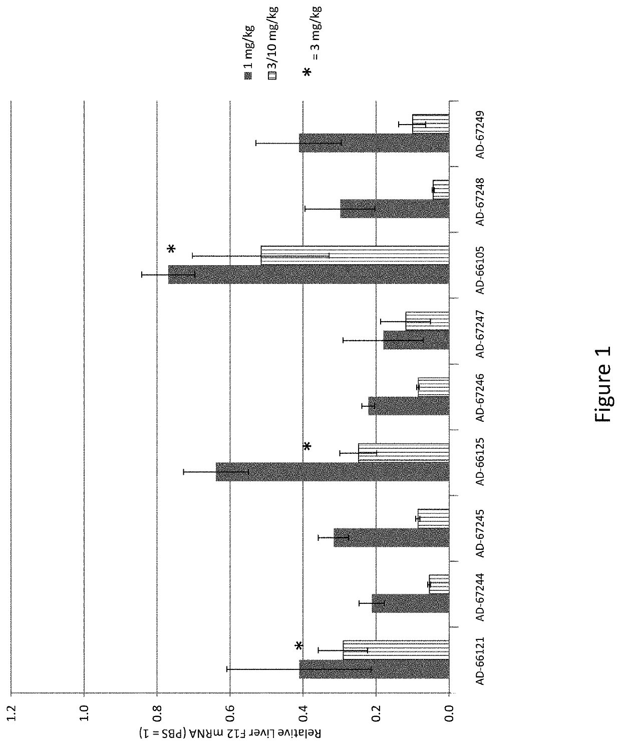 METHODS FOR TREATING OR PREVENTING CONTACT-ACTIVATION PATHWAY-ASSOCIATED DISEASES USING iRNA COMPOSITIONS TARGETING FACTOR XII (HAGEMAN FACTOR) (F12)