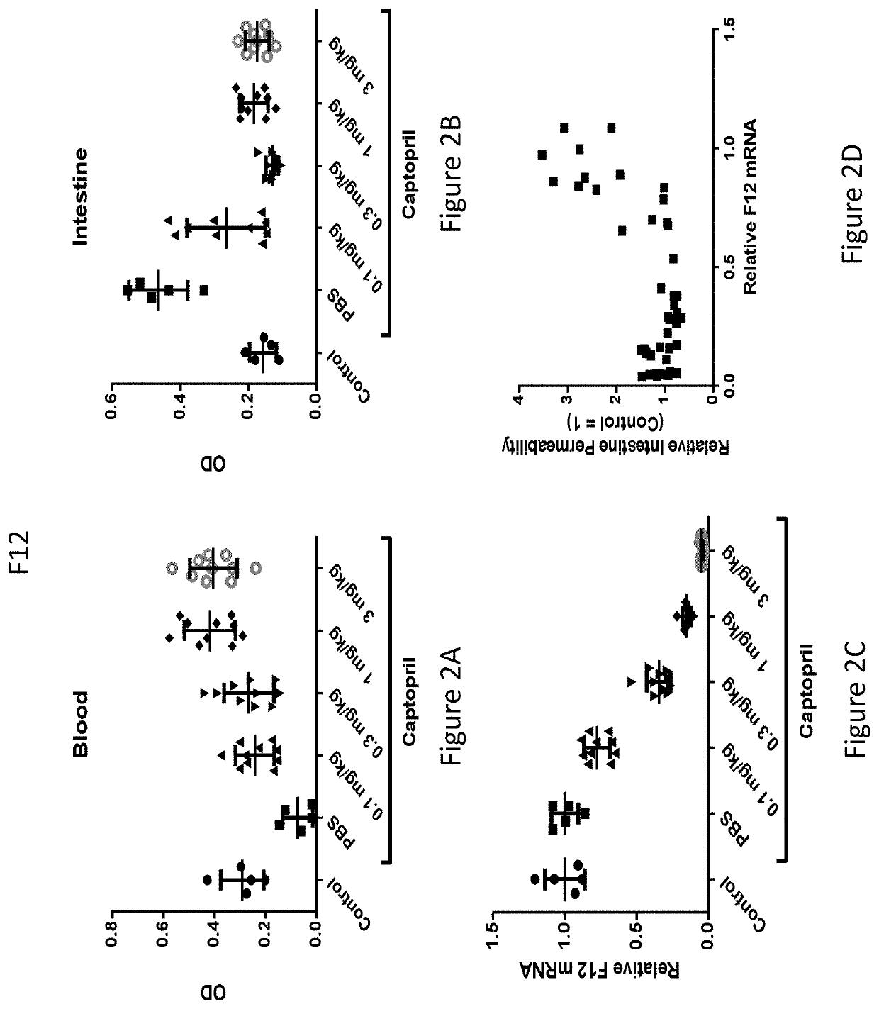 METHODS FOR TREATING OR PREVENTING CONTACT-ACTIVATION PATHWAY-ASSOCIATED DISEASES USING iRNA COMPOSITIONS TARGETING FACTOR XII (HAGEMAN FACTOR) (F12)