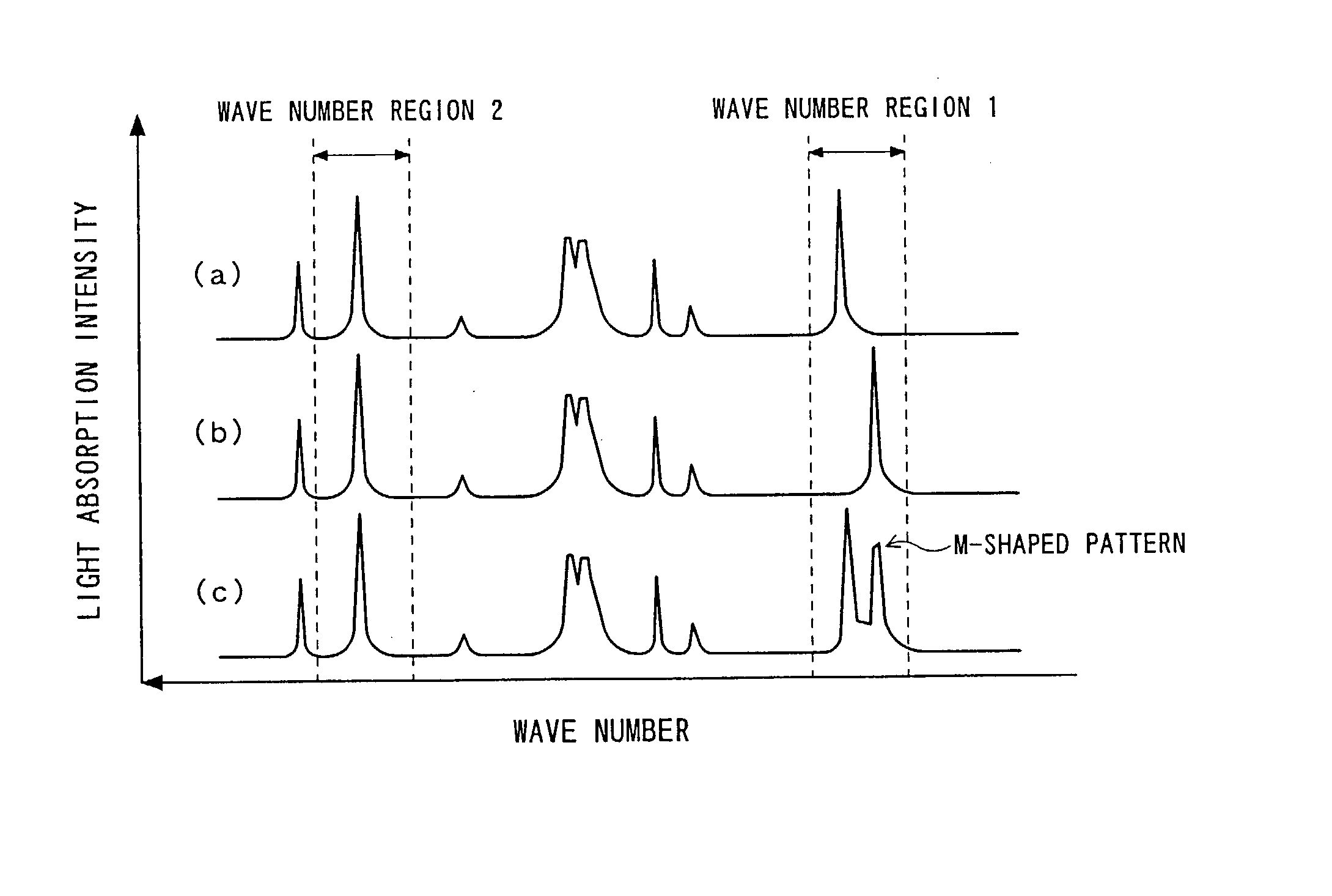 Nondestructive reading method for isotopic label