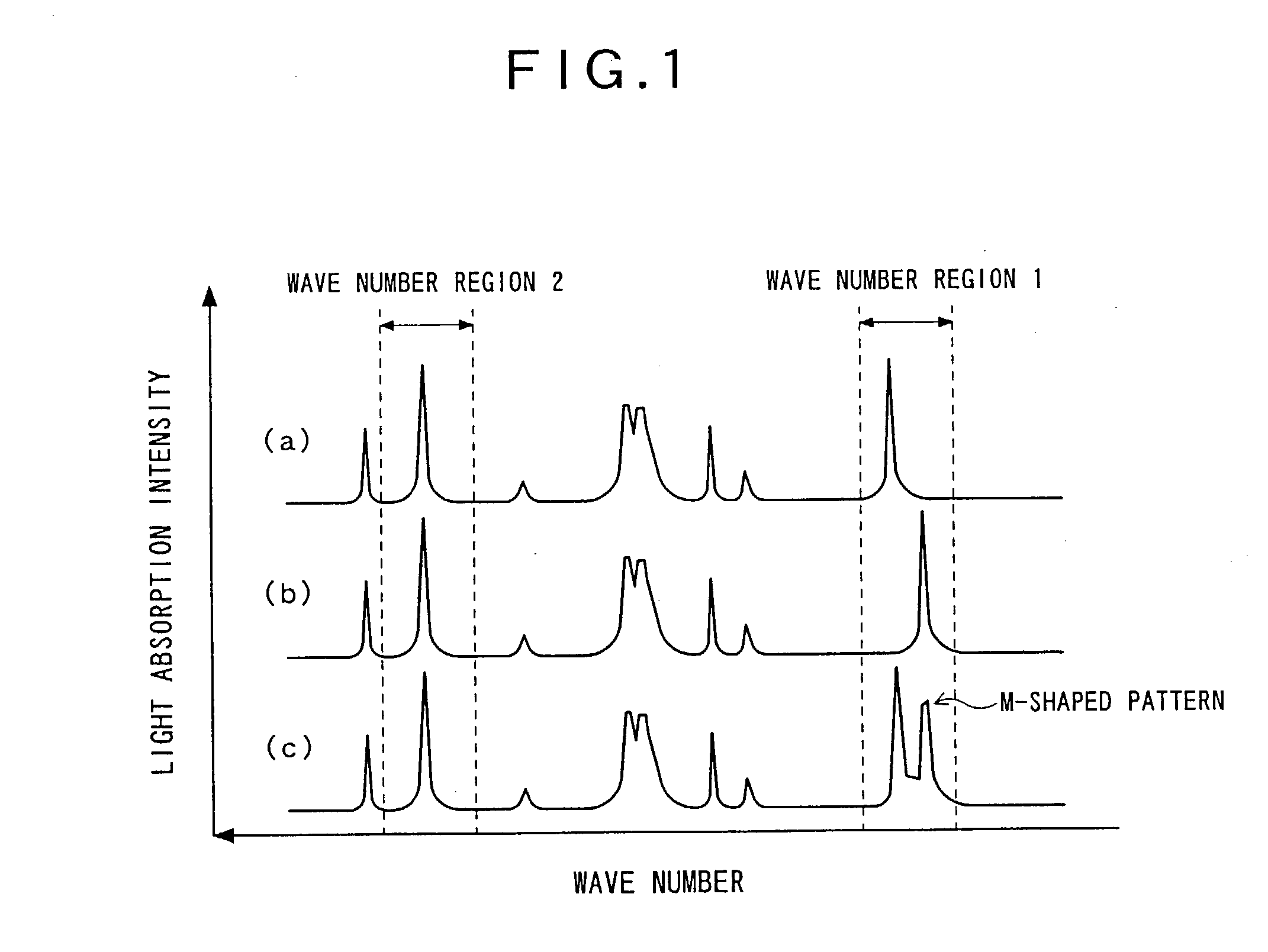 Nondestructive reading method for isotopic label