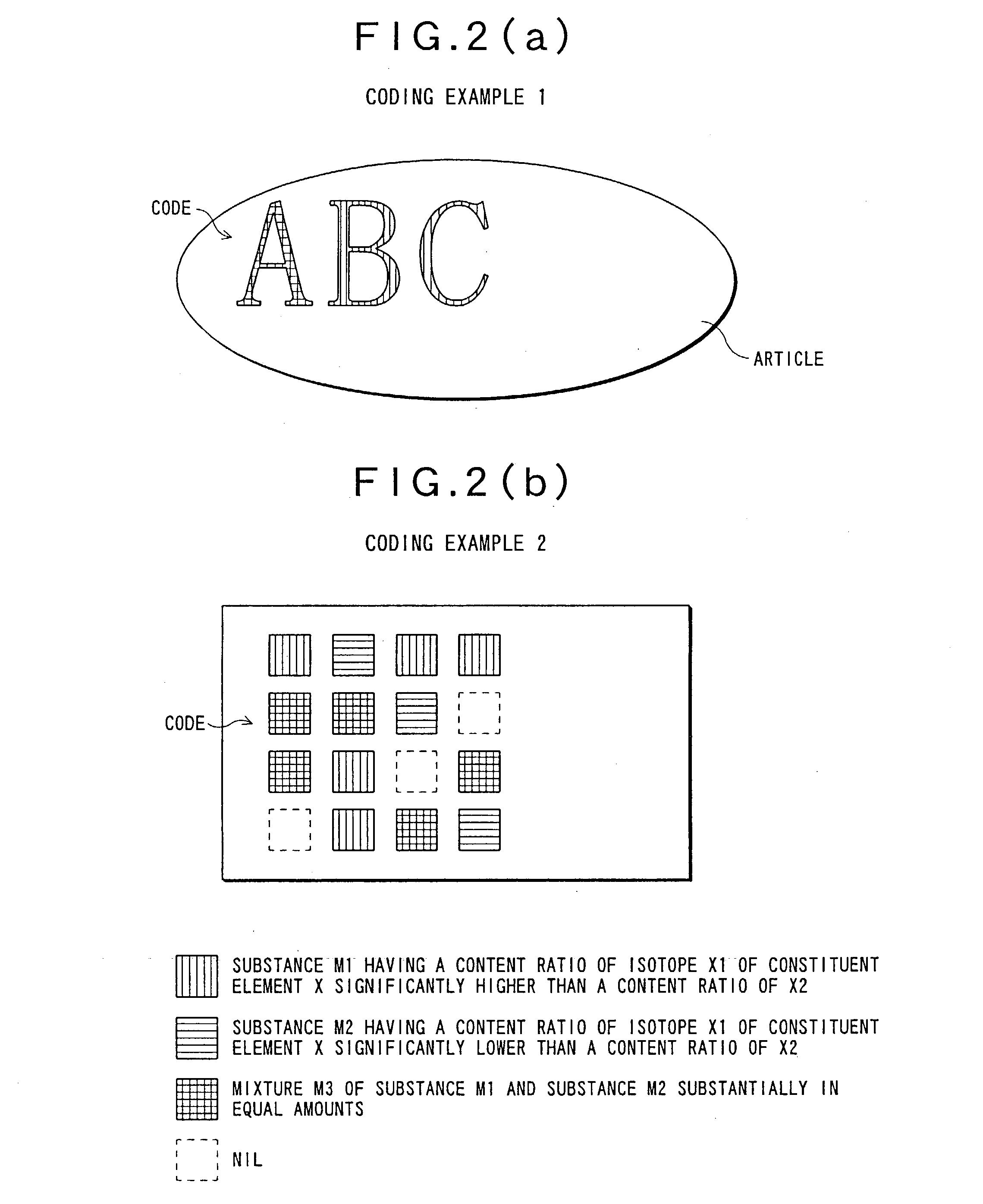 Nondestructive reading method for isotopic label