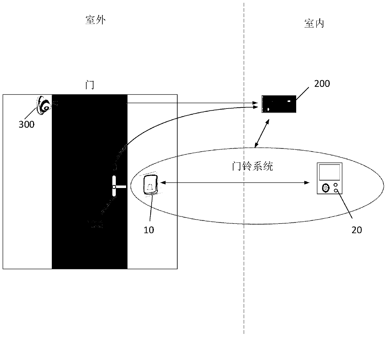 Asynchronous ringing method and device