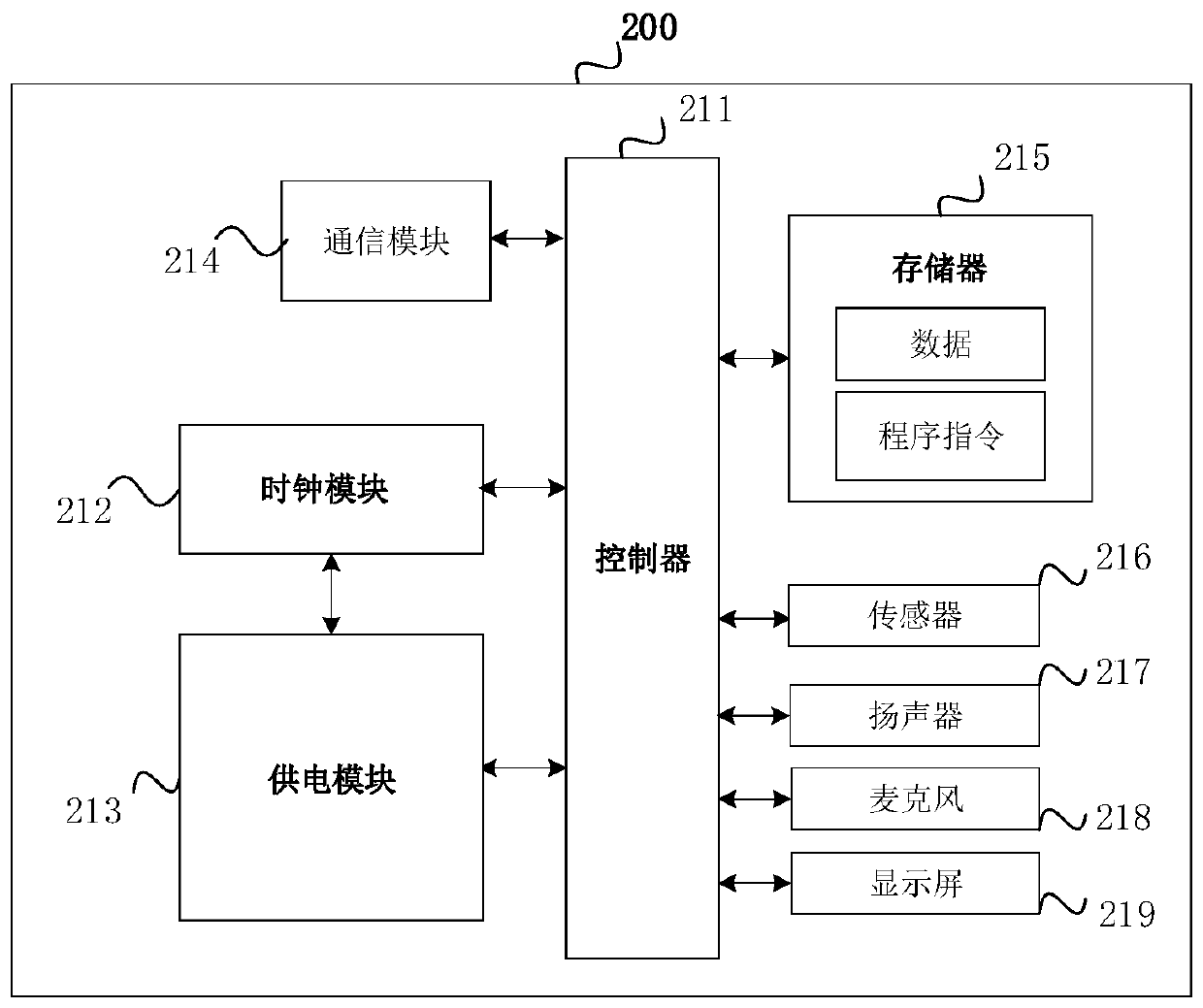 Asynchronous ringing method and device