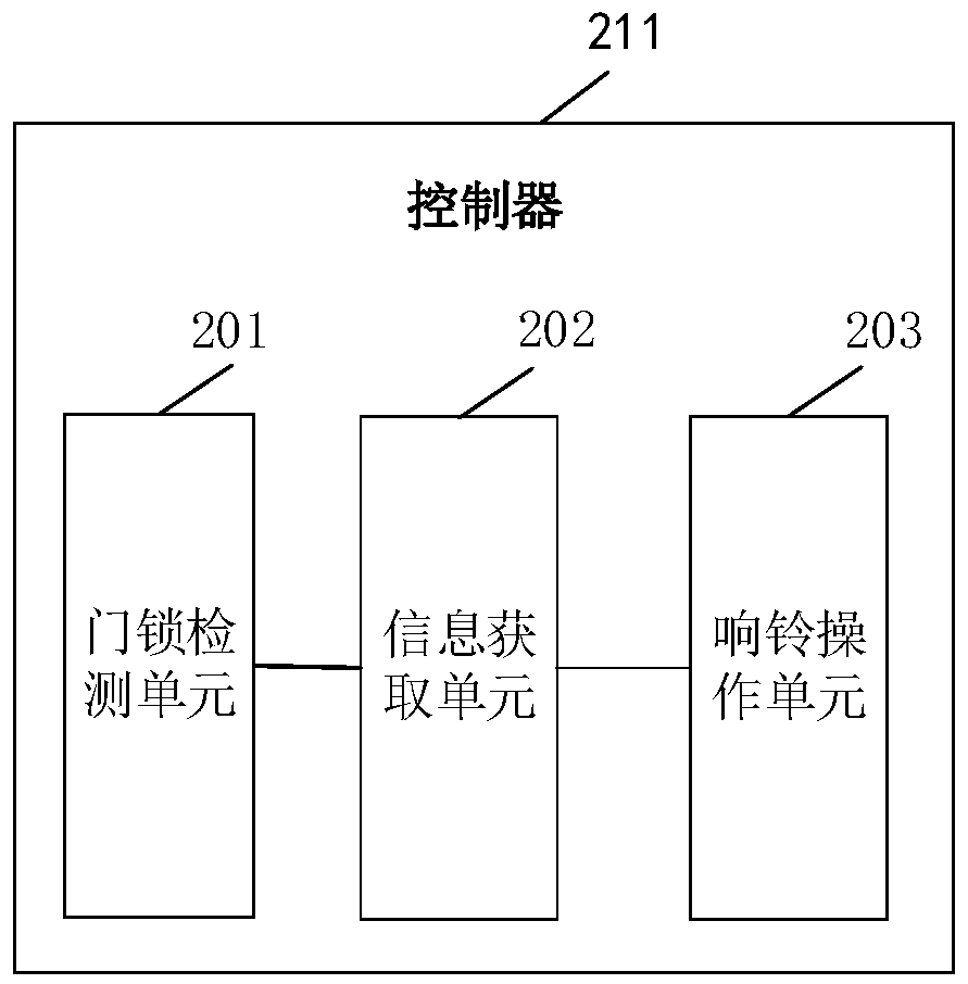 Asynchronous ringing method and device