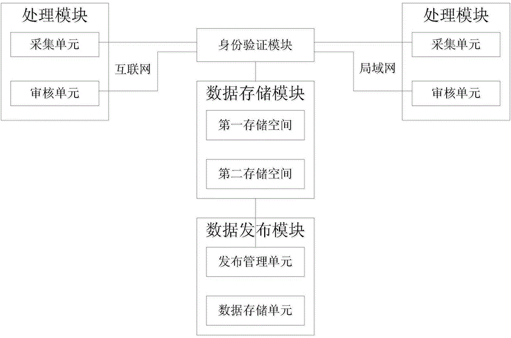 Classified information management system