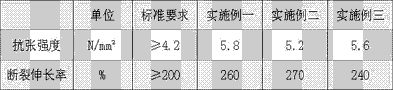 Integral shielding instrument cable for flame-retardant fireproof boat and manufacturing method thereof