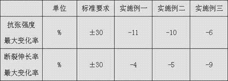 Integral shielding instrument cable for flame-retardant fireproof boat and manufacturing method thereof