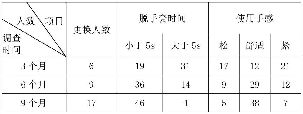 High-elasticity composite high polymer material and preparation process thereof