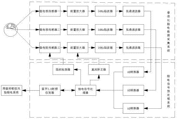 System for screening depressive disorder risk based on sleep electroencephalogram