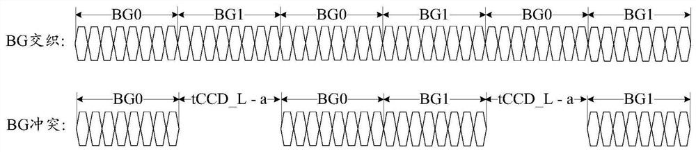 Memory access method and device