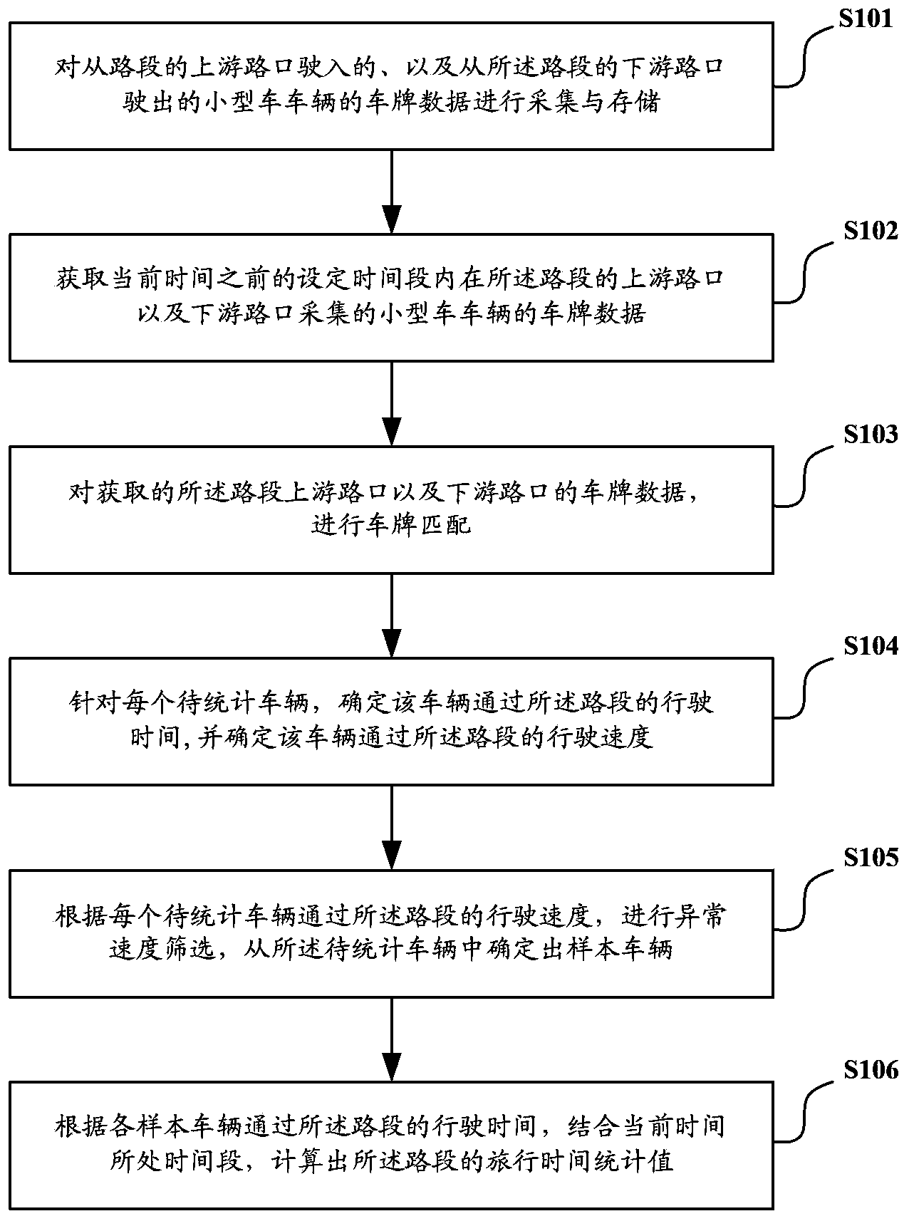 Road traveling time calculating and traffic road condition judging method and road traveling time calculating and traffic road condition judging device