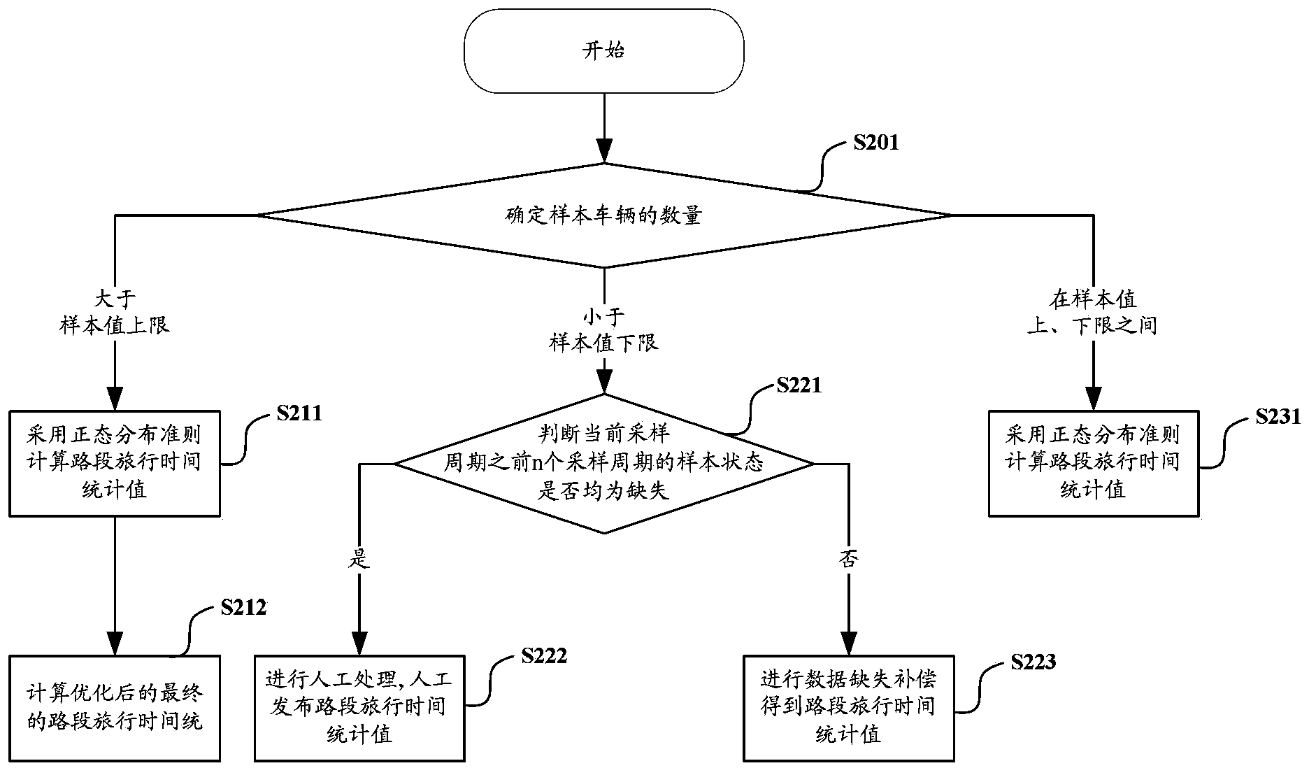 Road traveling time calculating and traffic road condition judging method and road traveling time calculating and traffic road condition judging device