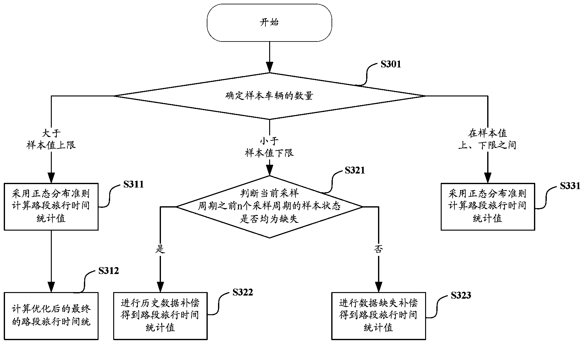 Road traveling time calculating and traffic road condition judging method and road traveling time calculating and traffic road condition judging device