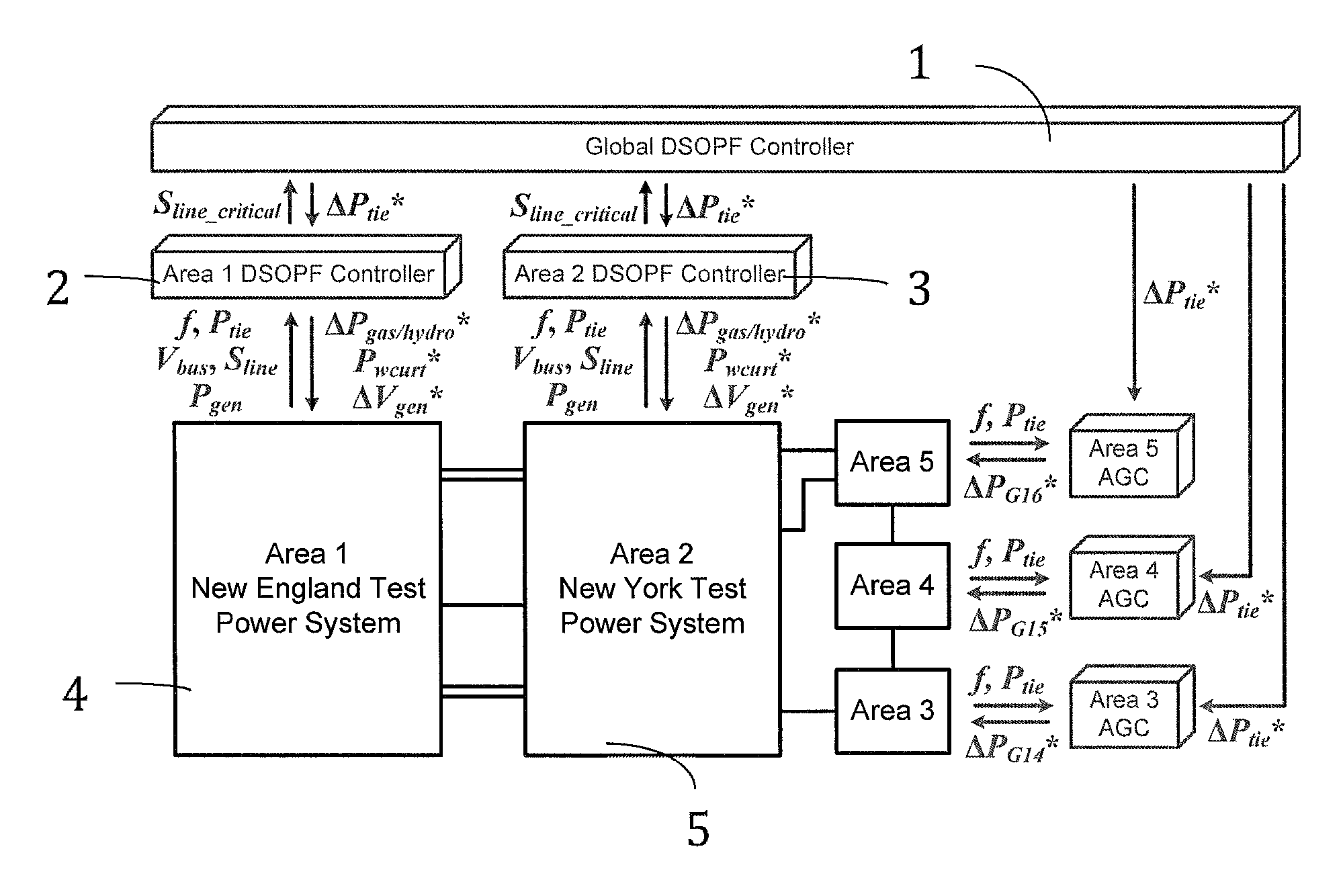 Method and system for dynamic stochastic optimal electric power flow control