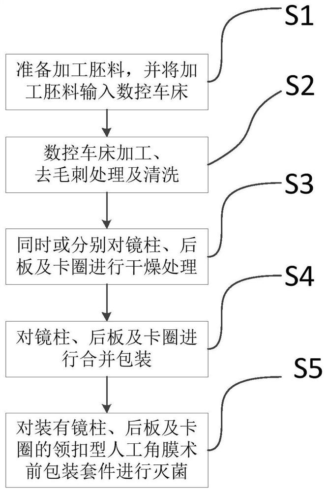 Preparation method of collar button type artificial cornea