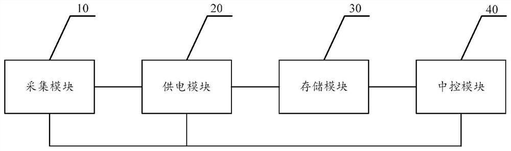 Urban intelligent housekeeper management system