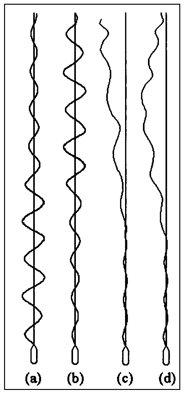 Ship autopilot composite neural network PID control method