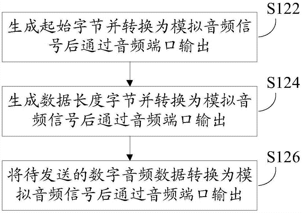 Audio data transmitting method and receiving method