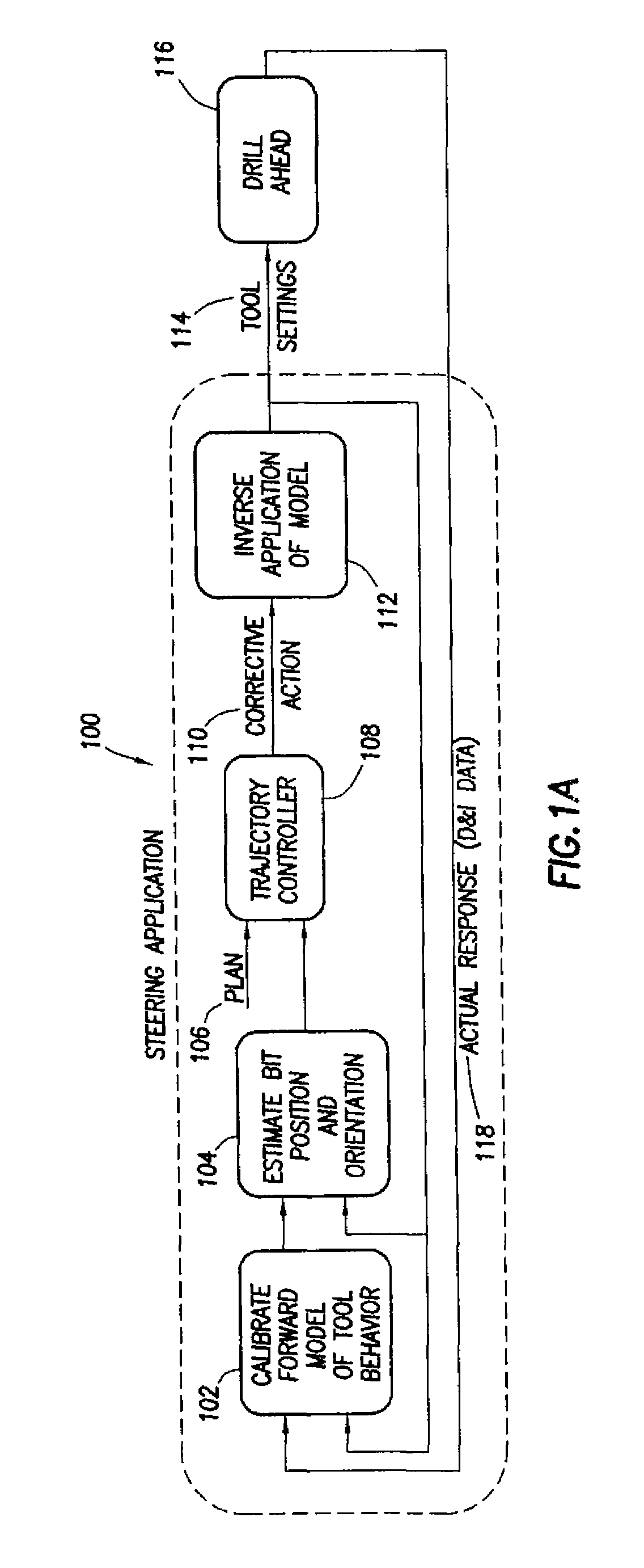 Method of automatically controlling the trajectory of a drilled well