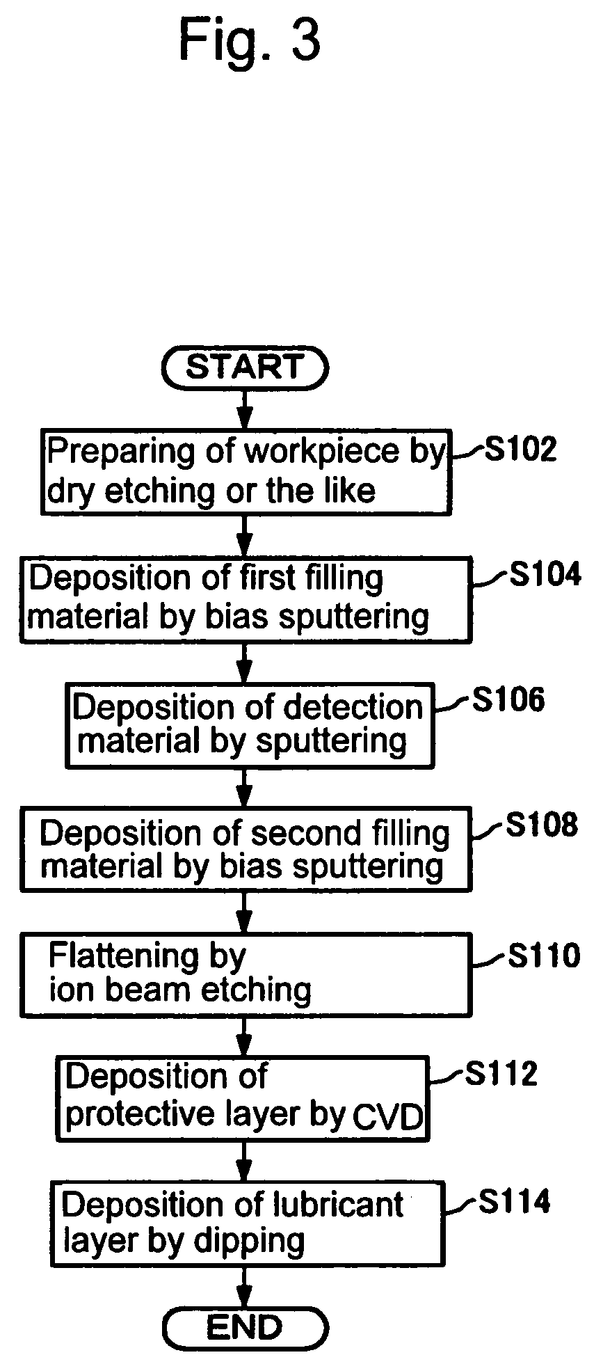 Method for manufacturing magnetic recording medium