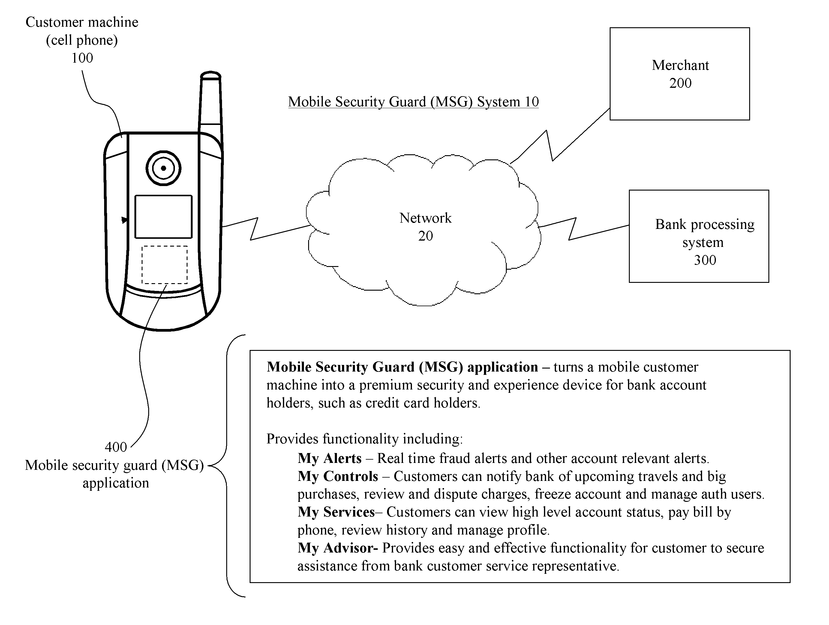 Systems and methods for providing a mobile financial platform