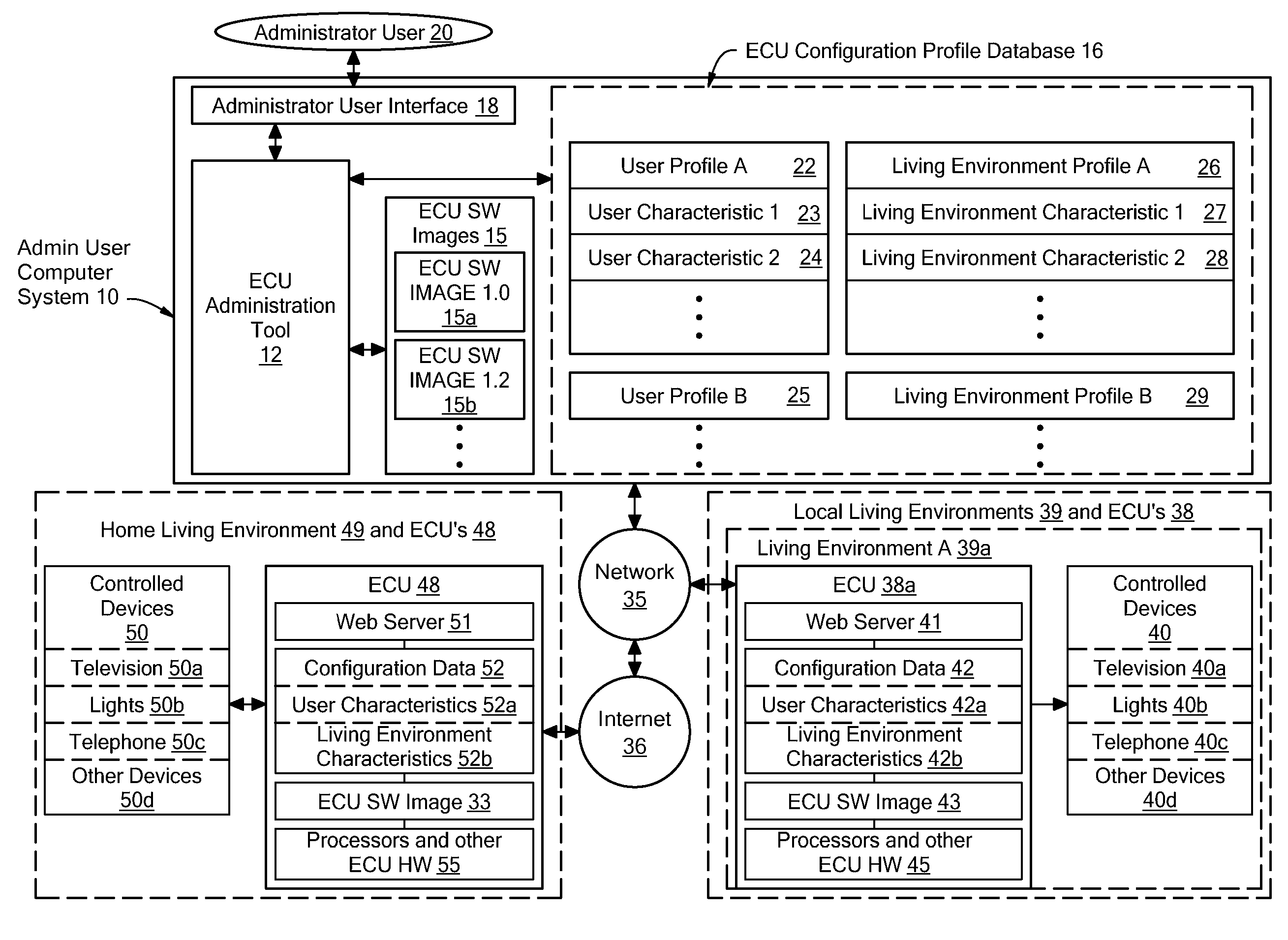 System and method for controlling a remote environmental control unit