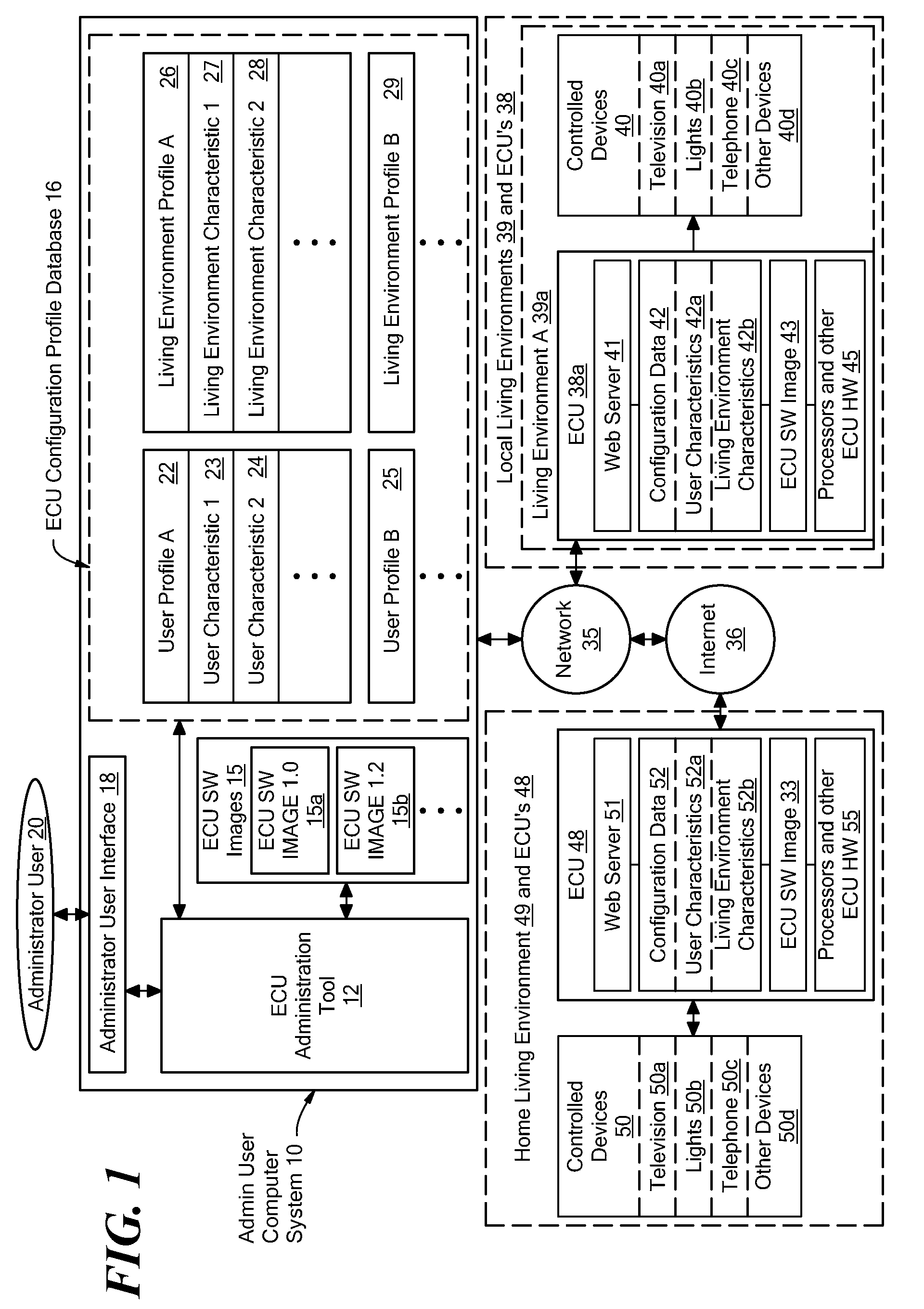 System and method for controlling a remote environmental control unit