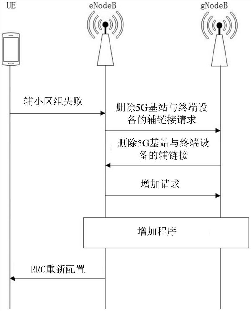 Terminal behavior detection method and device, electronic equipment and storage medium