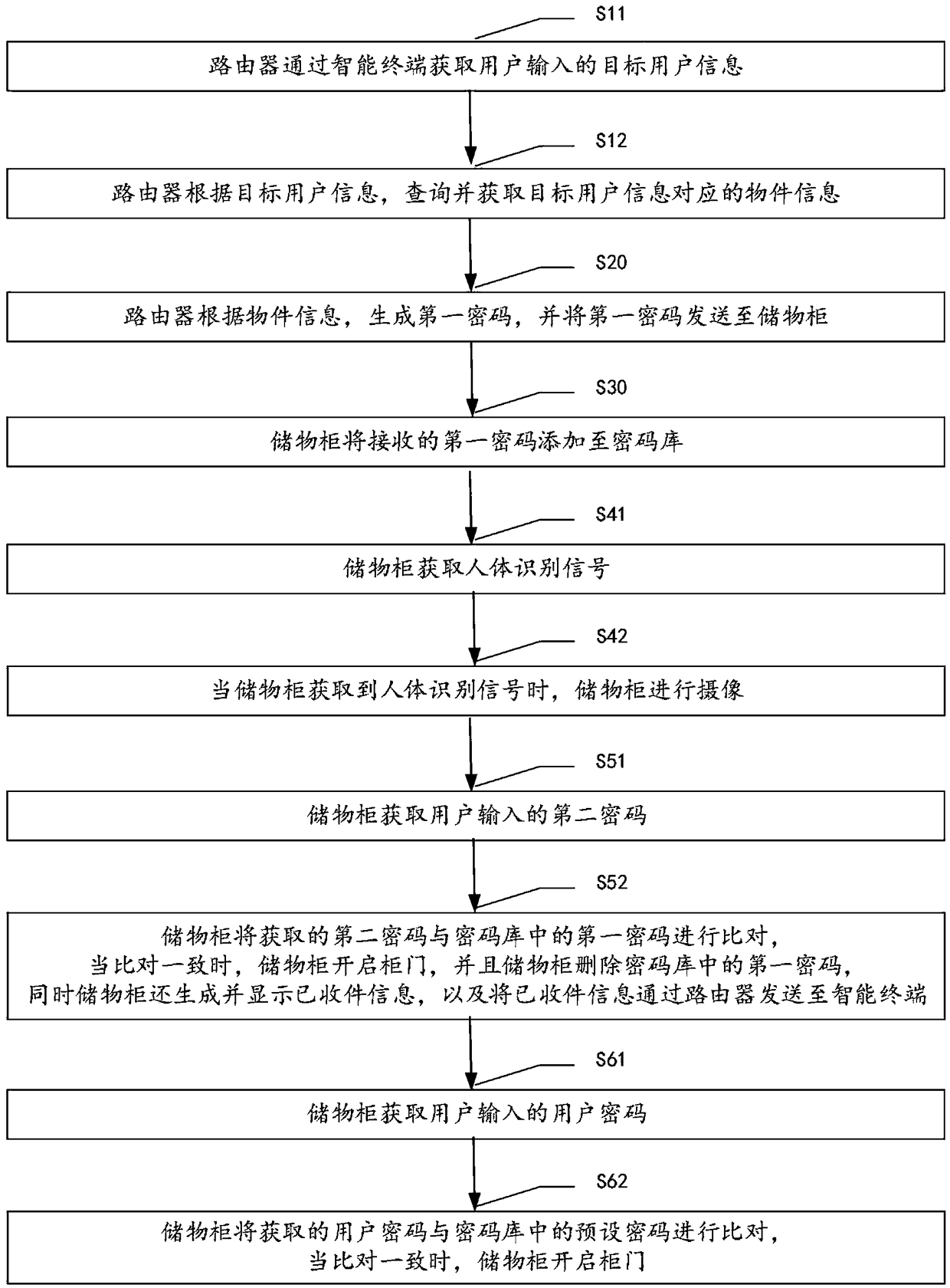 Router-based express delivery method and system