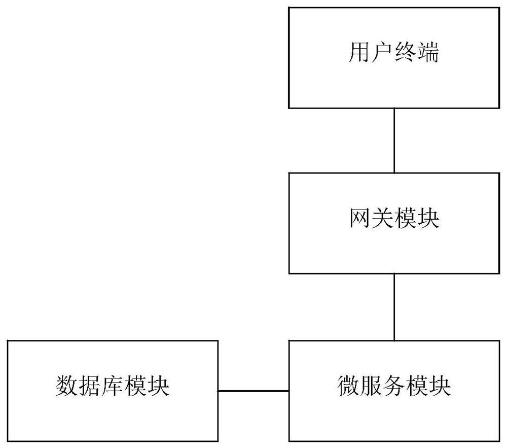 Microservice-based Big Data Management and Mining System